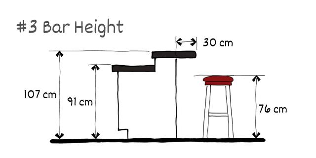 Bar height counter