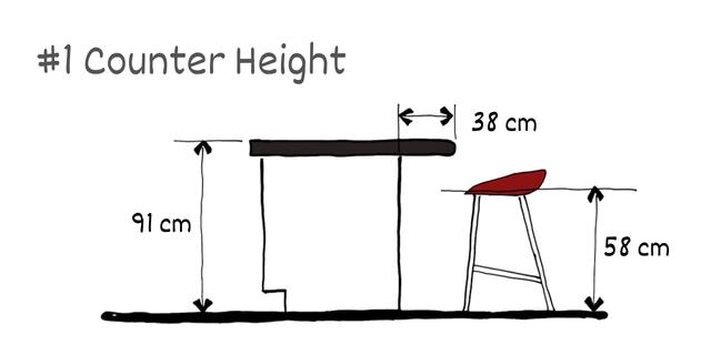 Counter height
