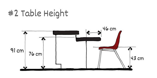 Table height counter