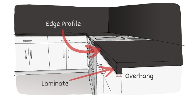 Countertop Part Overhang Edge Profile